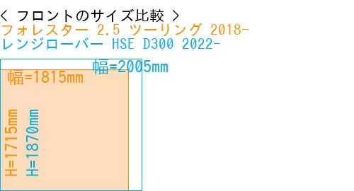 #フォレスター 2.5 ツーリング 2018- + レンジローバー HSE D300 2022-